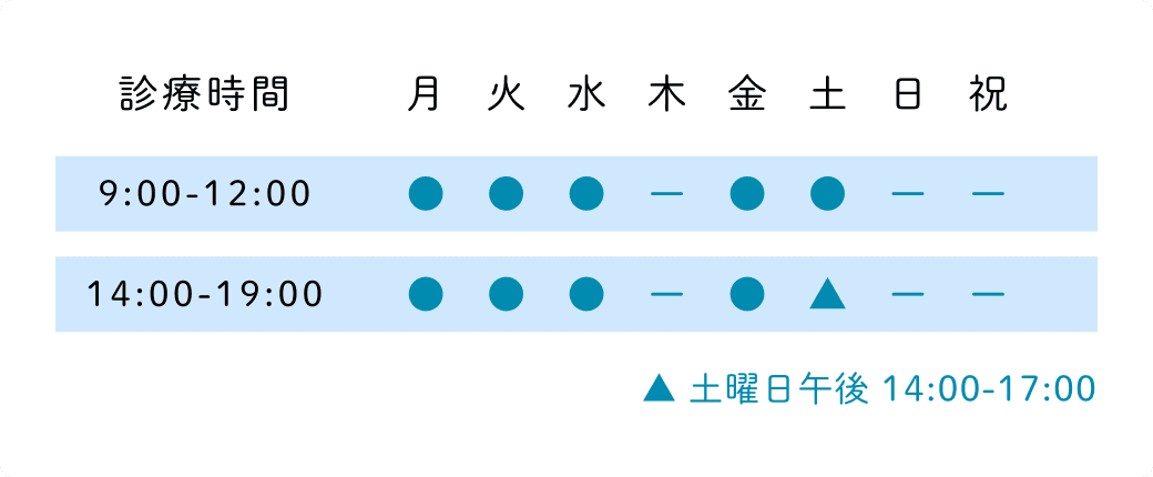診療時間 9:00-12:00 月火水金土、14:00-19:00 月火水金、14:00-17:00 土